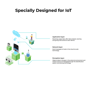 Smart Science IoT (Internet of Things) Kit with micro:bit - ELECFREAKS