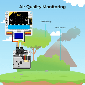 Smart Science IoT (Internet of Things) Kit with micro:bit - ELECFREAKS