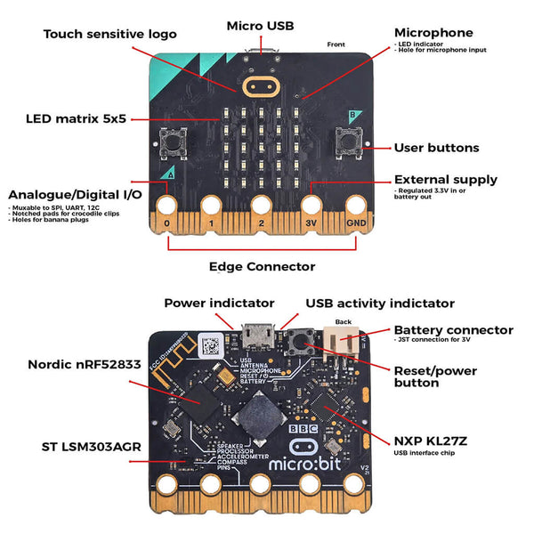 BBC micro:bit V2.2 | Steam Rocket | Fun, Educational Toys & Games