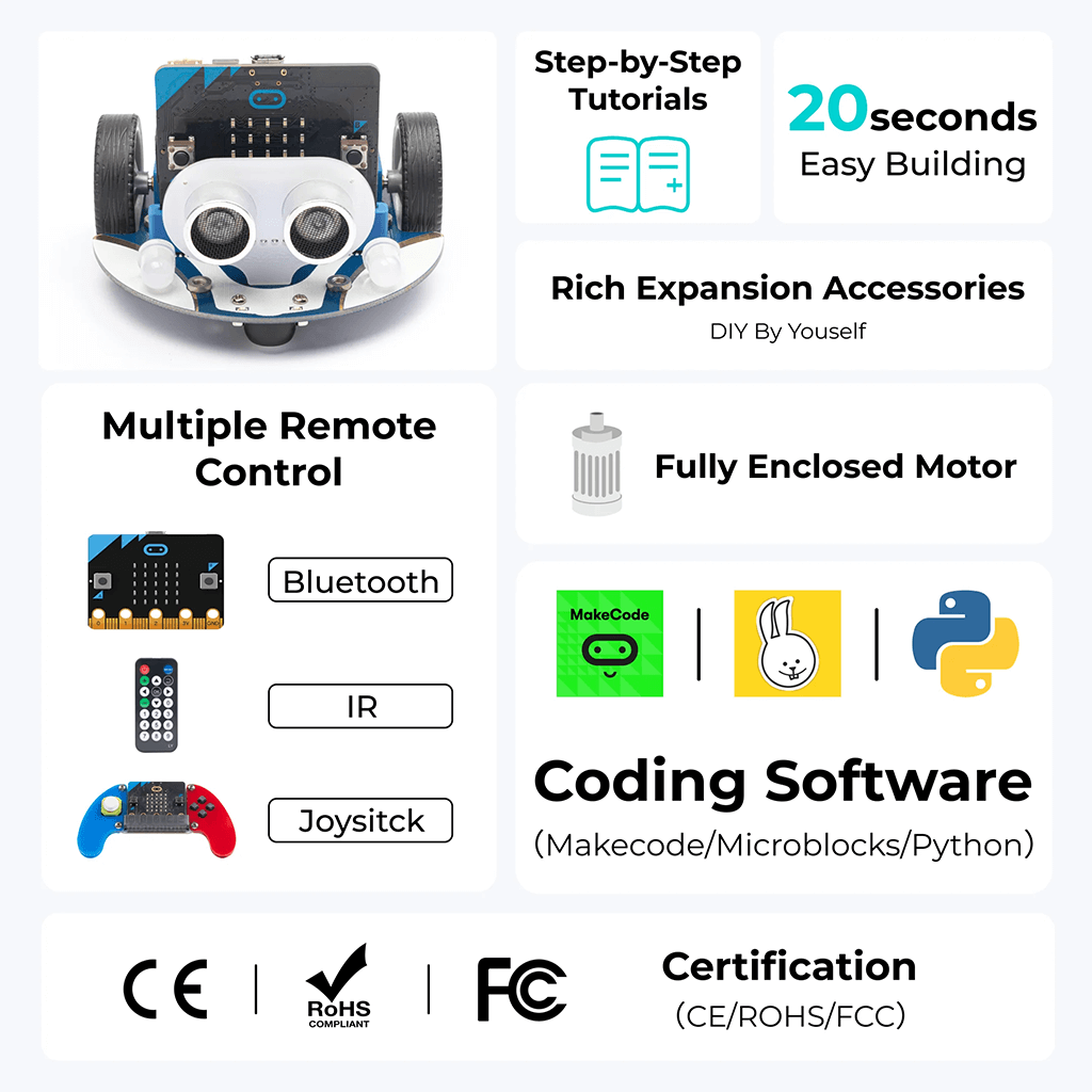 Cutebot Smart Car Robot Kit with micro:bit - ELECFREAKS