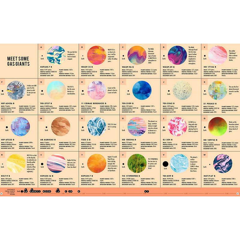 Exoplanets: A Visual Guide to the Worlds Outside our Solar System ...