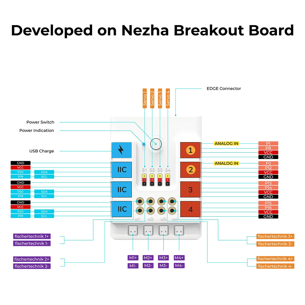 Nezha Inventor's Kit for micro:bit - ELECFREAKS