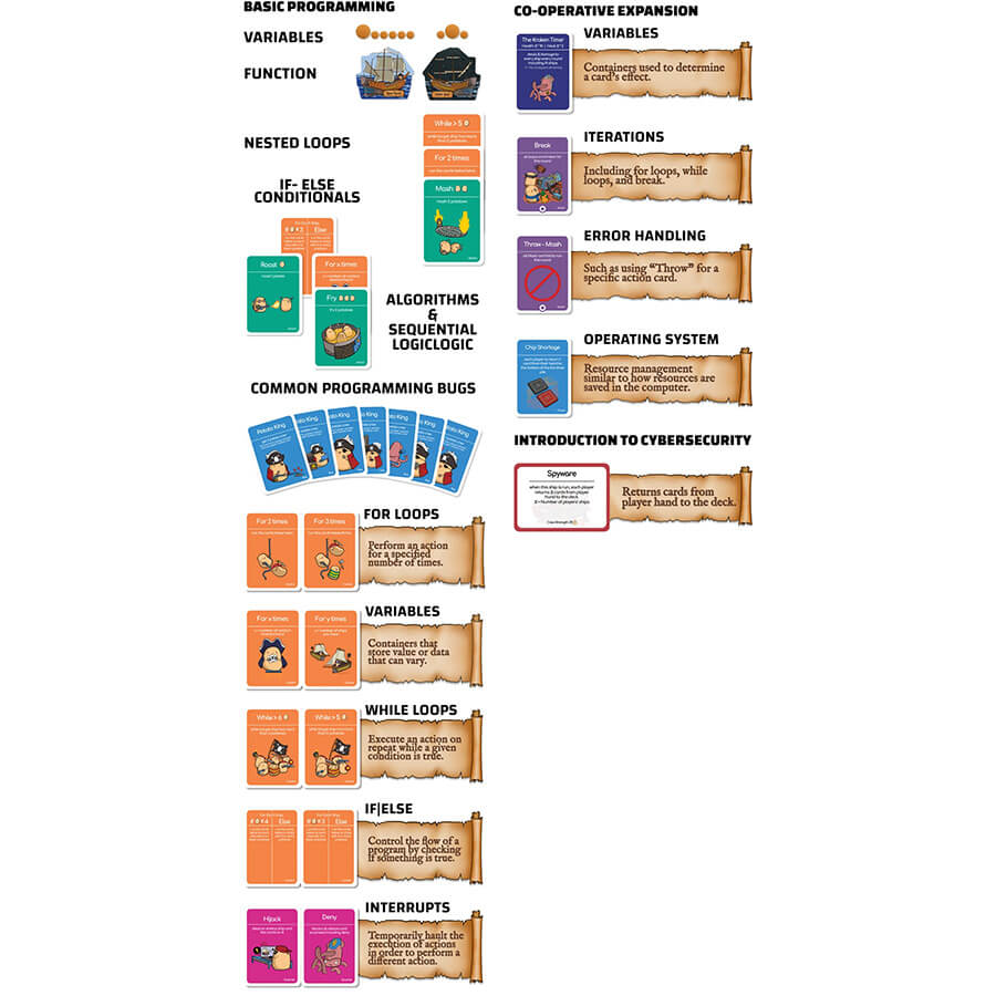 Potato Pirates Coding Card Game: Cooperative Expansion