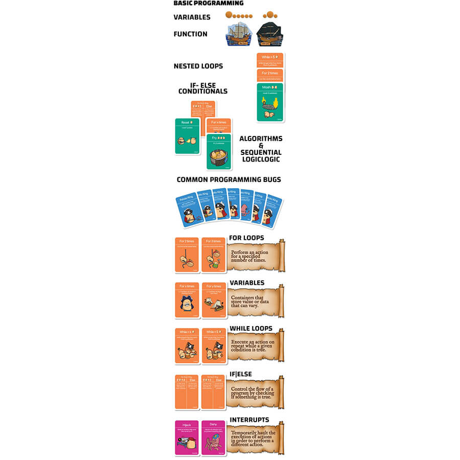 Potato Pirates Coding Card Game (2nd Edition)