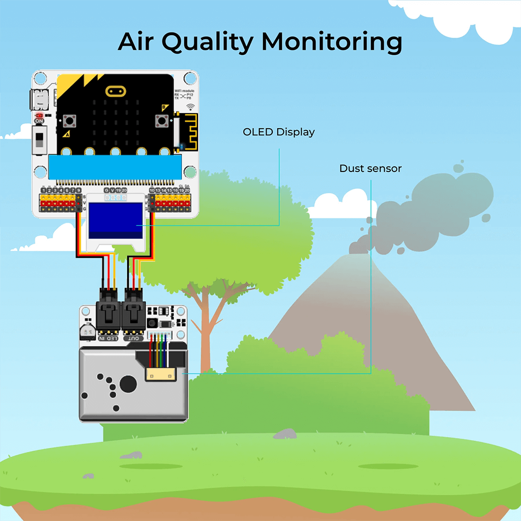 Smart Science IoT (Internet of Things) Kit for micro:bit - ELECFREAKS
