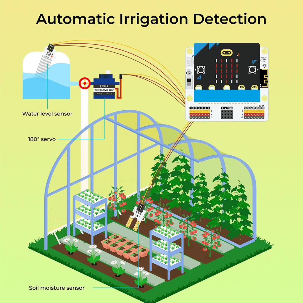 Smart Science IoT (Internet of Things) Kit with micro:bit - ELECFREAKS