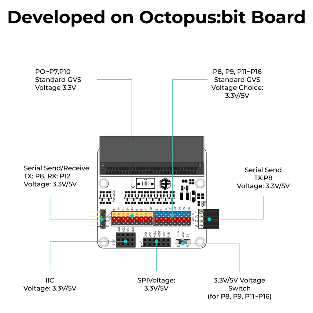 Tinker Kit for micro:bit - ELECFREAKS