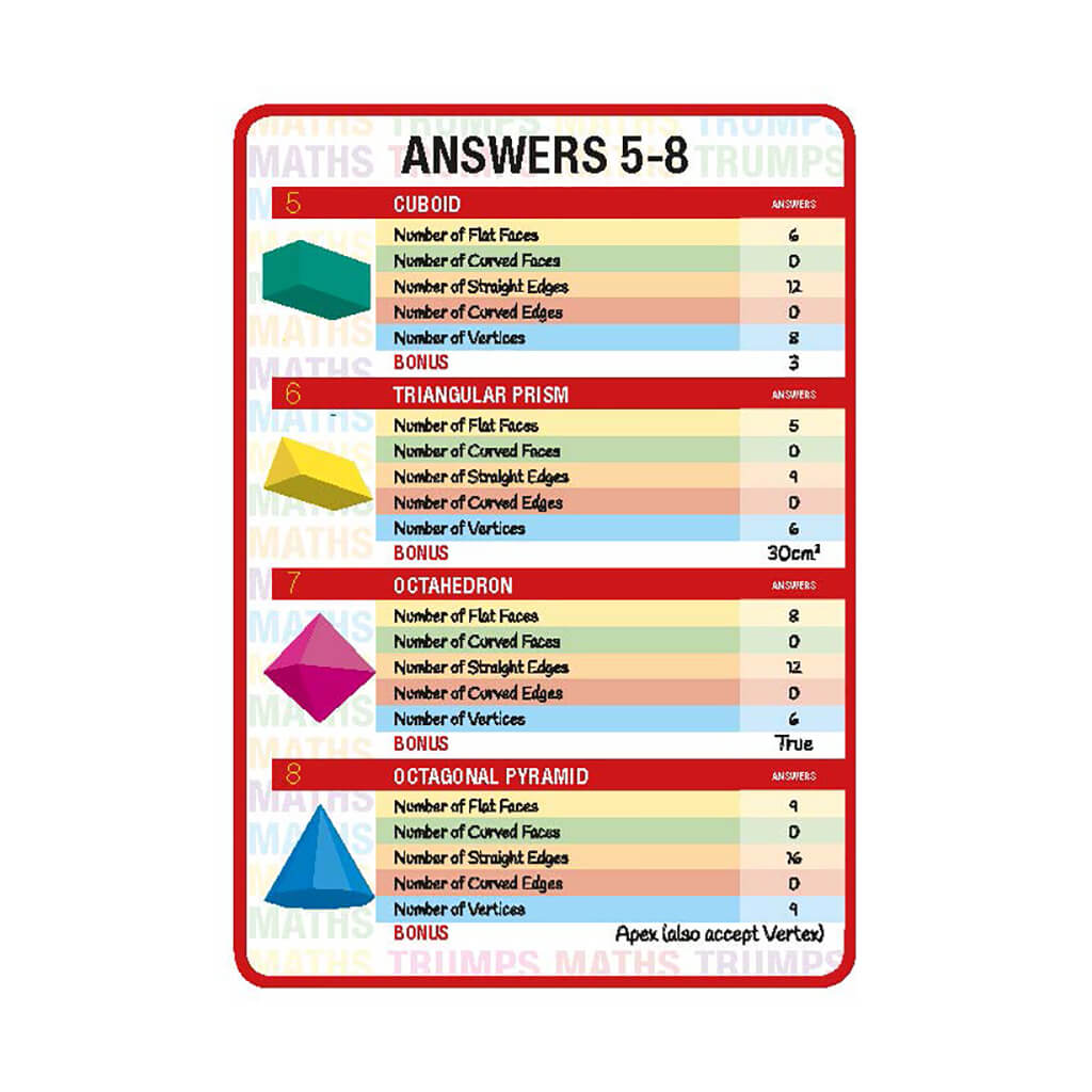 Maths Trumps: 3D Shapes - Tarquin